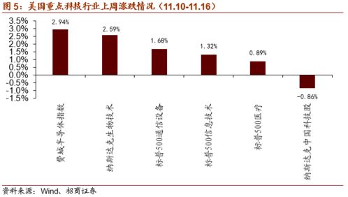 RCEP协定签署,关注长短期受益领域 科技前沿及新产业观察周报 1117