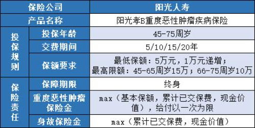 特定恶性肿瘤 重度 疾病保险有必要买吗 重疾能赔付几次 (恶性肿瘤重度医疗保险有必要买吗)