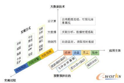 风险预警主要包含哪些内容?