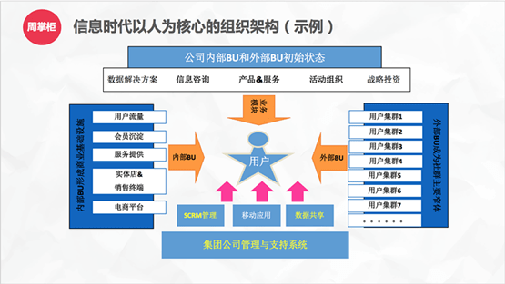 请问厦门雅讯网络的待遇如何？工作条件？氛围？工作强度？