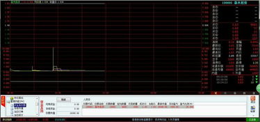 原始股6.74元一年后解禁1万股能赚多少钱