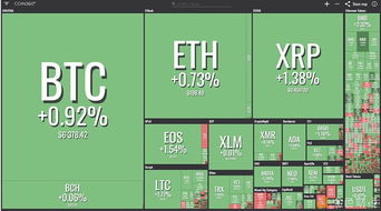 比特币未来预测-BTC突破44000美元