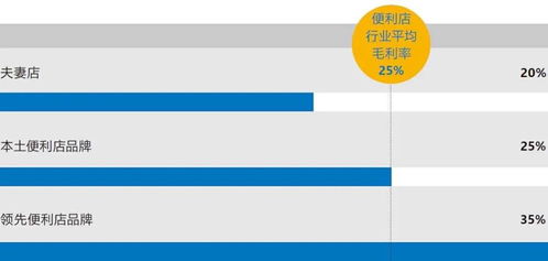 红旗超市这个公司的能力咋样？