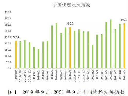 国家邮政局 预计前三季度快递业务收入增速约22