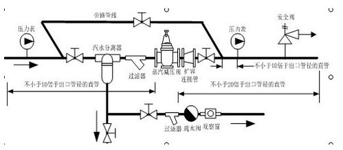 水泵出口阀门关小,之后的管路压力,流量,流速如何变化 