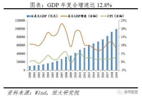 交易所稳定币存量-货币供应量与货币发行量的区别