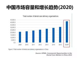 请问口腔门诊部主税是营业税吗？怎么确定营业额