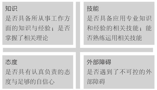 管理好文 造成员工绩效不佳的5大因素,值得深思