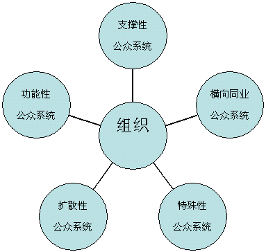 试析学校公共关系的内部公众