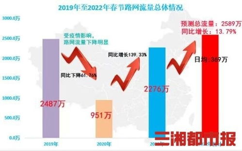 春节出行走高速 这份攻略请收下