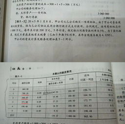 想知道图中会计画红线部分的“融资余额”是怎么算出来的？