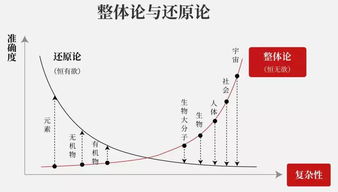 调整认知是什么意思？