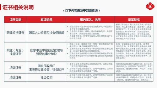 有必要学习青少儿体适能教练员课程吗 在哪学习会更权威