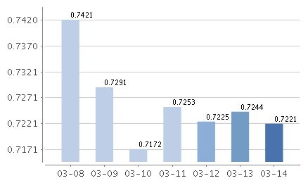 建信货币基金怎么样