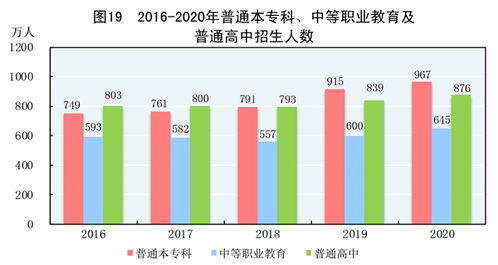 受权发布 中华人民共和国2020年国民经济和社会发展统计公报 