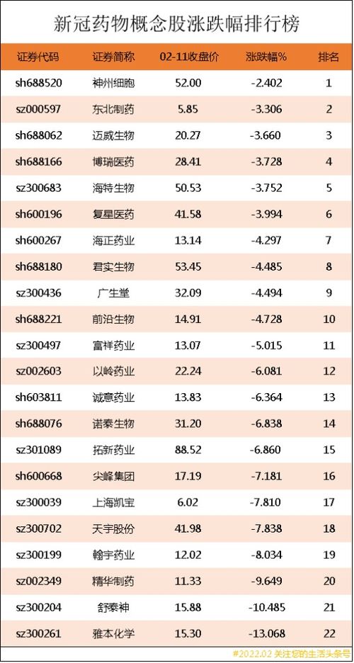 9月18日中药龙头股：太极集团涨幅居前