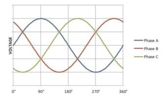 三相交流电中的“三相”是什么意思