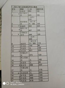 大家帮忙一下请问这几个专业那个更适合男生 