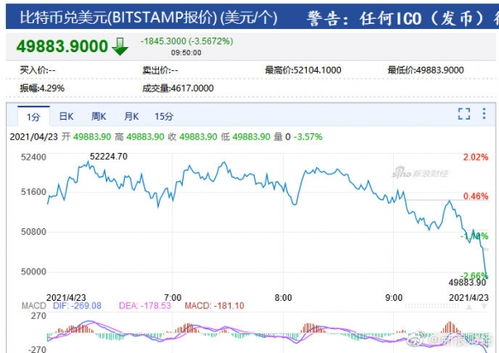 比特币美元行情走势,比特币今日暴跌的最新消息