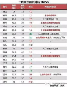 农村养生行业排行榜,未来10年,农村这6个行业最有前景