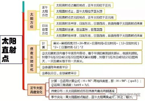 高中地理全套思维导图,高中生赶紧收藏