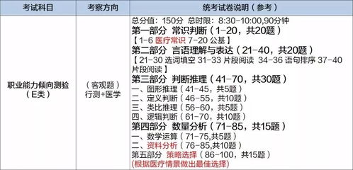 2020陕西事业单位医疗岗招聘已启动