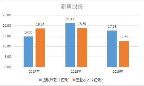 新研股份最高的时候是多少