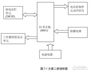 数控直流电源设计毕业设计论文