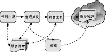 云计算技术及其应用研究