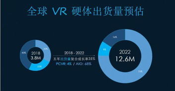 5g和vr发展现状(随着5G时代的到来，VR行业的前景如何)