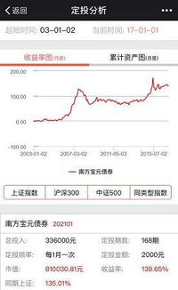 有了这八点,定投营销不再难 