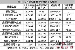 请推荐几只股票型基金