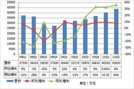 雄韬股份计划定增以扩大锂电产能，上半年净利同比增长41%