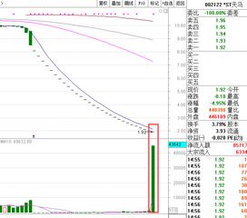 被加为sT的股票跌停了卖不出去是什么原因想把它卖出去应怎样操作才能卖出去
