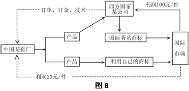 16.下列叙述正确的是A.旅游鞋质量差是该鞋厂获利少的主要原因B.放弃自己商标出口产品是该鞋厂发展的必然趋势C.海外办厂是该鞋厂发展的必然趋势D.创立品牌是该鞋厂提高利润的最重要途径 