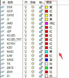 新版本CASS符号颜色自定义详解 