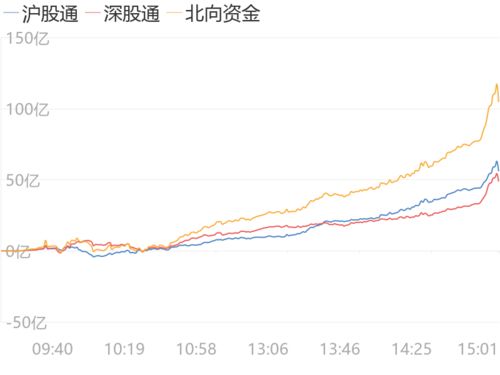 国内A股行业主力资金流向数据报告（2021年9月5日）