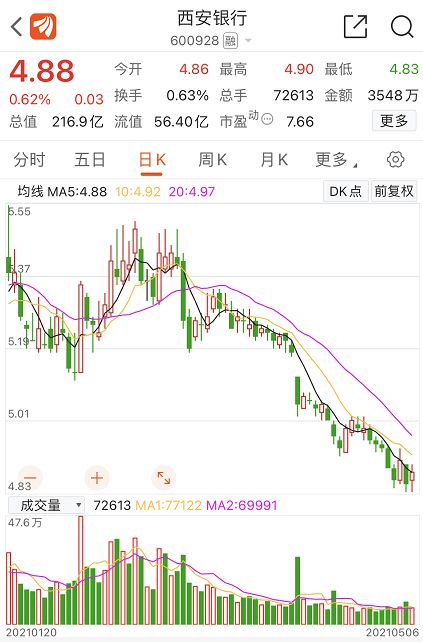 上涨反弹可能目标-触发稳定股价措施是利好吗