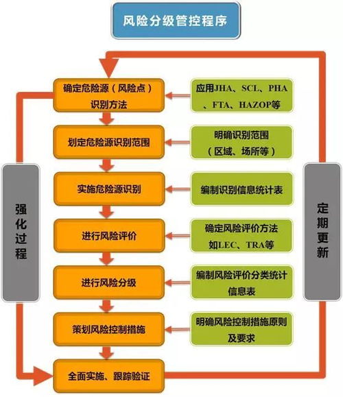 风险怎么分级