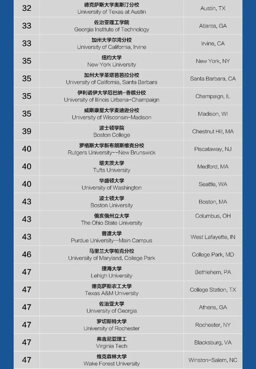 2024年美国大学排行榜最新,2024us世界大学排行榜最新