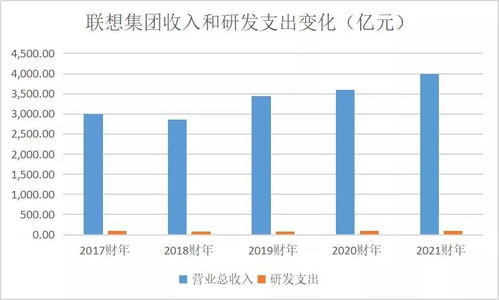 对联想集团这上市公司进行宏观经济分析、行业分析、公司本身分析拜托各位了 3Q