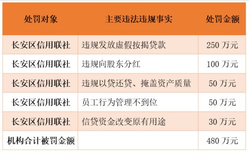 秦农银行2022年为什么到现在不分红