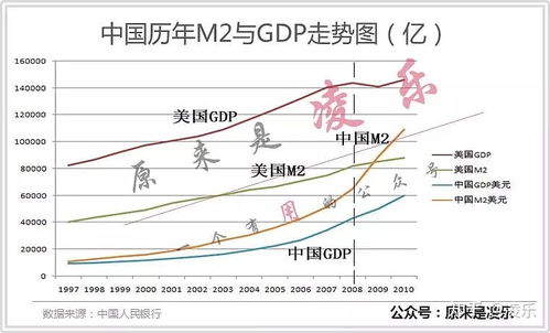 2022年股市行情走势分析