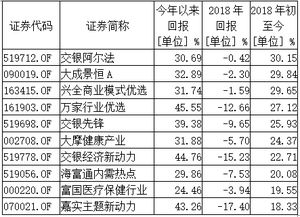 买基金亏本了，怎么赚回来