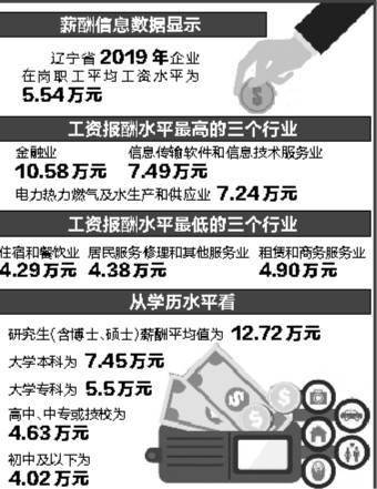 企业在岗6000元退休工资能拿多少