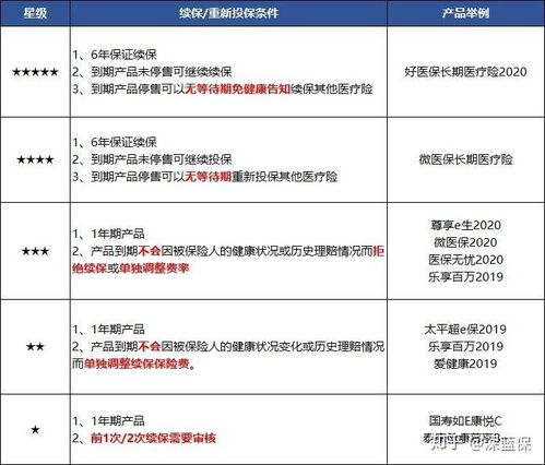 百万医疗险有保终身的吗 (百万医疗保险永不停售)