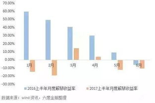 定增被否，要发债券，是利空还是利多