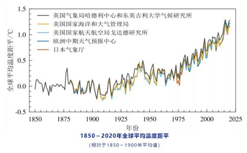 赤道旁的国家喀麦隆下雪了 地球处于大冰期 全球气候变暖有误