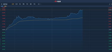 关于中兴通讯的A股和H股的关联