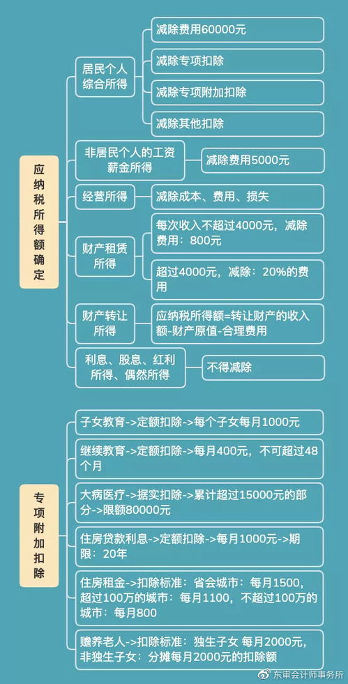 国家刚宣布 年终奖个税优惠延续到2023年底